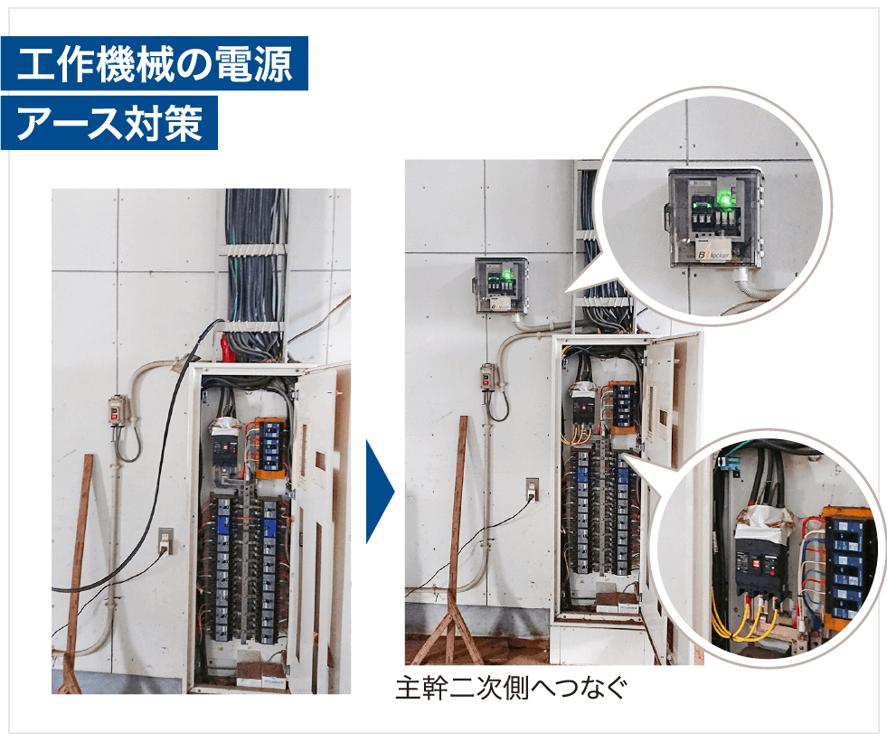 工作機械の電源 アース対策