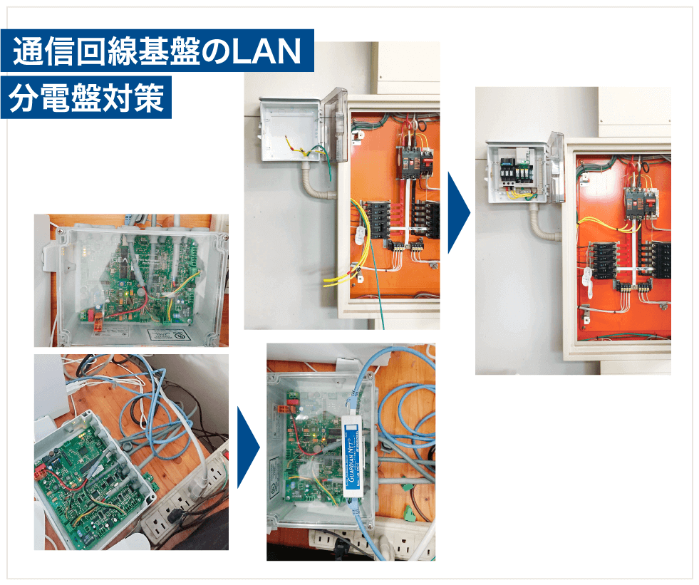 通信回線基盤のLAN 分電盤対策