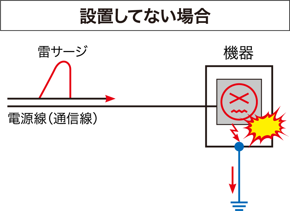 設置してない場合