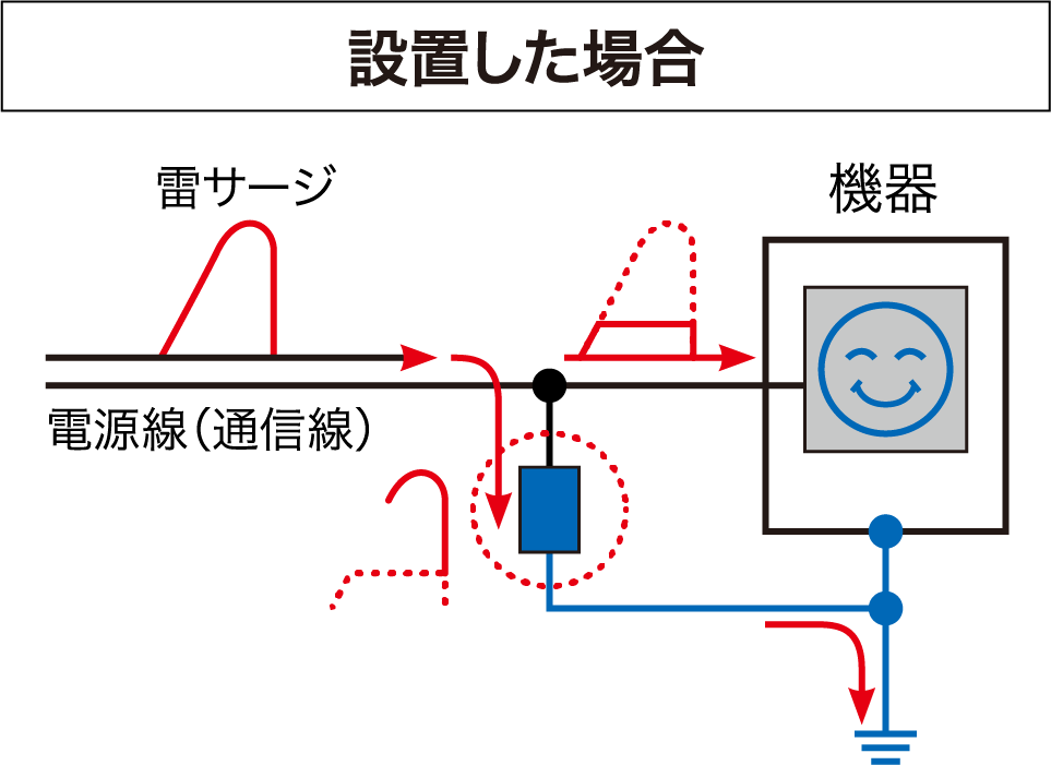 設置した場合